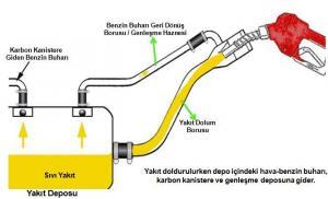 Otomobillerin Pasif Güvenlik Özellikleri Nelerdir?