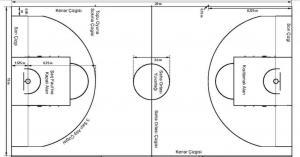 Basketbol Nasıl Oynanır?