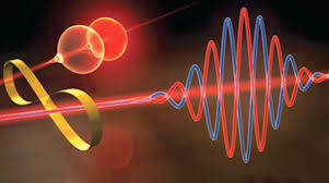 Elektromanyetik Dalgalar: Köken ve Teori