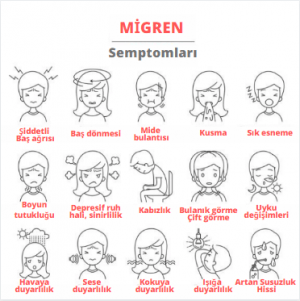 Migren Belirtileri ve Migreni Tetikleyen Faktörler