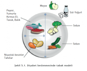 Diyabetle İlgili Efsaneler (Yanlış Bilinenler) ve Gerçekler