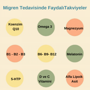 Migren Tedavisinde Faydalı Olabilecek Vitamin, Mineral ve Takviyeler