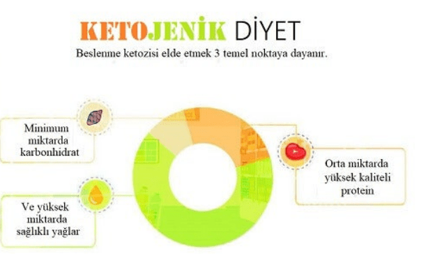 Diyabet Hakkında Herşey - Beslenme Tedavisi | Türkiye Diyabet Vakfı