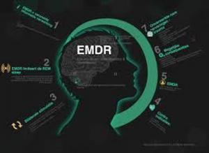 EMDR Nedir? Hangi Durumlarda ve Nasıl Uygulanır?