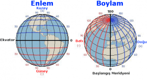 Boylam Nedir, Tarihi, Gelişimi ve Ölçümü Nasıldır?