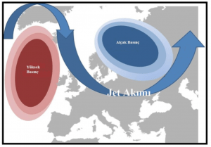 Jet Akımının (Stream) Nedir? Tanımı, Keşfi ve Önemi