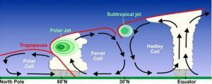 Jet Akımının (Stream) Nedir? Tanımı, Keşfi ve Önemi