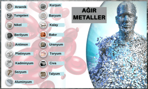 Sağlığınızı Tehdit Eden 5 Ağır Metal: Cıva, Kurşun, Alüminyum, Kadminyum, Arsenik
