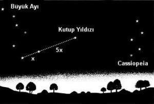Güneş, Ay, Yıldız ve Gezegenler ile Nasıl Yön Bulunur?