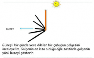 Güneş, Ay, Yıldız ve Gezegenler ile Nasıl Yön Bulunur?