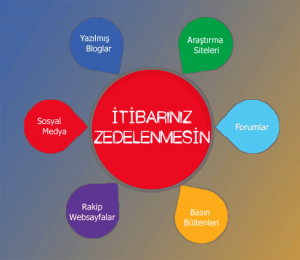 İtibar Yönetimi (ORM) Nedir?