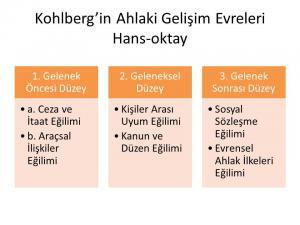 Kohlberg'in Ahlak Gelişim Kuramı