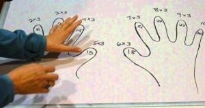 Uzamsal Belleğin Matematik Öğrenmedeki Rolü