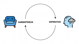 Anksiyete ve Depresyonu Yenmek İçin Eylem Planı