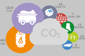 Sürdürülebilir Kalkınmada Karbon Ayak İzinin Azaltılmasına Yönelik Önermeler