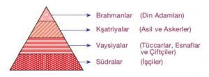 Kast Sistemi ve Dalit Sosyal Tanımlanması