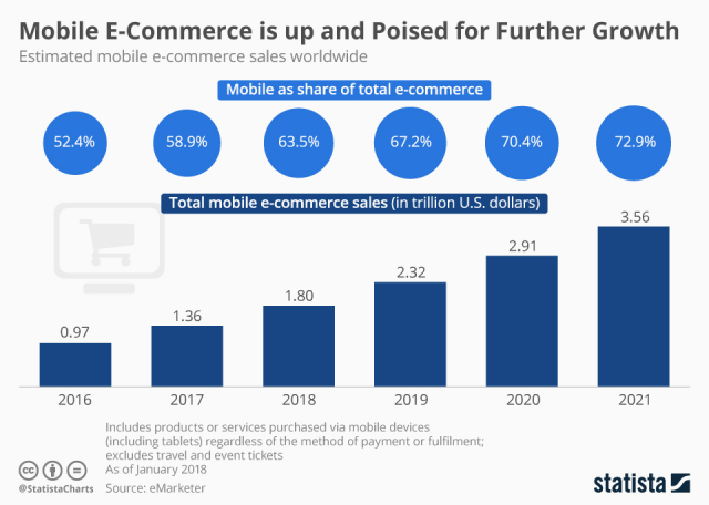 statista.com