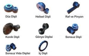 Dişli Nedir? Tanımı, Parçaları, Türleri ve Faydaları