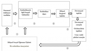 Reddedilmeye Duyarlı Disfori (RSD) Nedir?