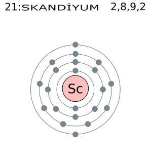 Skandiyum Nedir?
