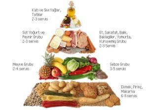 Karbonhidrat İntoleransı, Belirtiler ve Mücadele Yolları