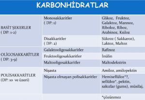 Karbonhidrat İntoleransı, Belirtiler ve Mücadele Yolları