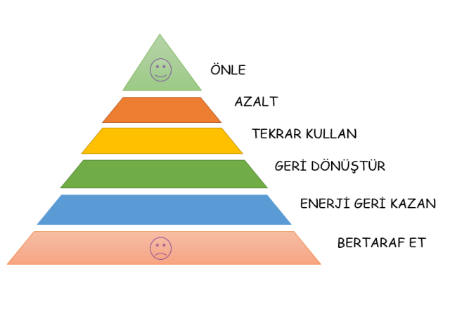 Temiz Teknoloji: Temiz Teknolojinin Anlamı, Türleri, Amaçları, Engelleri ve Geleceği