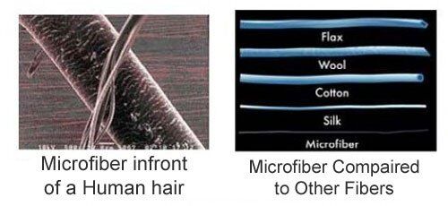 Mikrofiber Nedir, Mikrofiber Bezler Temizlik İçin Neden İyidir?
