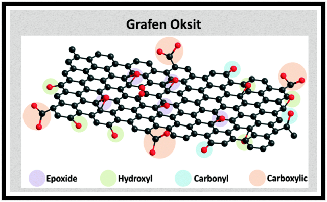 Grafen ve Grafen Oksit Nedir, Kullanım Alanları ve İnsan Sağlığı Açısından Riskleri Nelerdir?