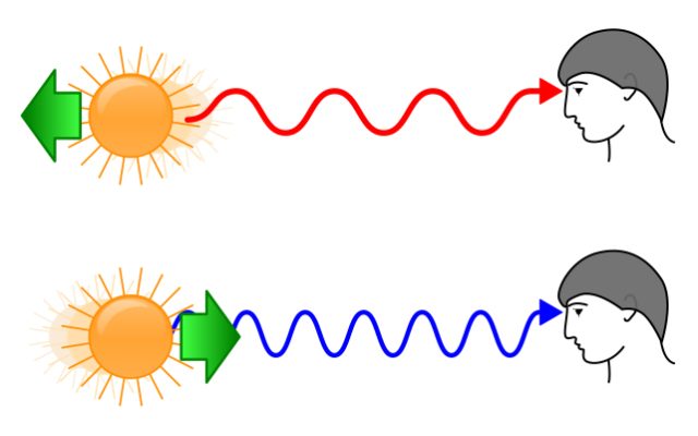 Redshift (Kırmızıya Kayma) Nedir?