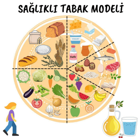 Okul Çağındaki Çocuklar İçin Sağlıklı Beslenme