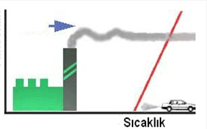 Hava Kirliliğini Arttıran Sıcaklık İnversiyonu- Bölüm1