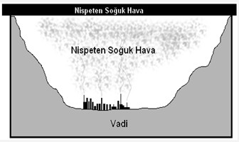 Hava Kirliliğini Arttıran Sıcaklık İnversiyonu- Bölüm1