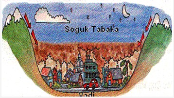 Hava Kirliliğini Arttıran Sıcaklık İnversiyonu- Bölüm1