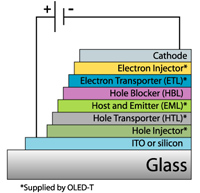 oled_yapi.jpg
